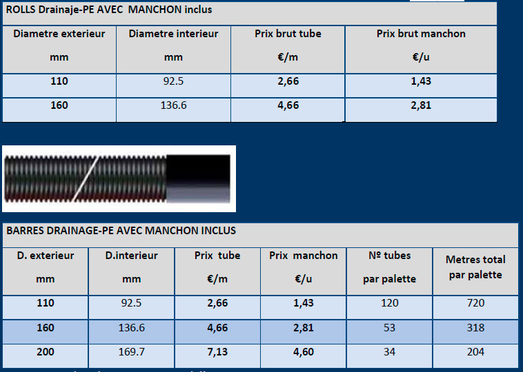 Tubes POLYETHYLENE double couche ondulée DRAINAGE