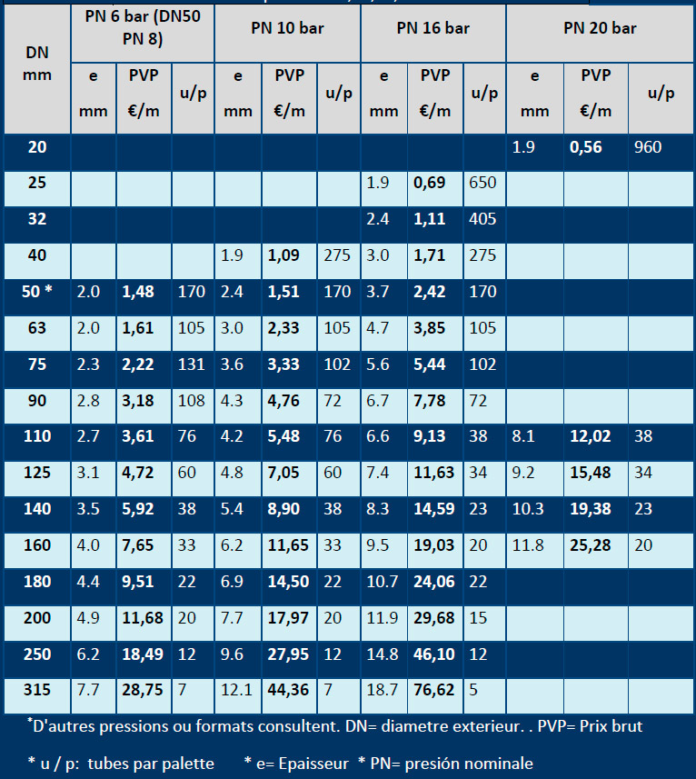 TUBE PVC - Tube Pression