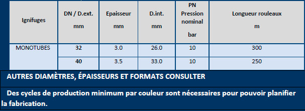 Tubes IGNIFUGES polyéthylène pour TÉLÉCOMMUNICATIONS