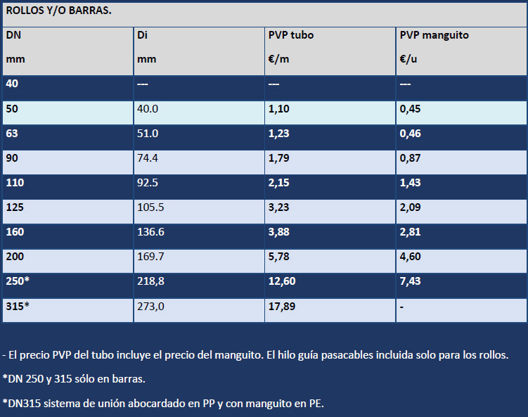 TUBOS PE CORRUGADOS DOBLE CAPA.PROTECCIÓN CABLES Y TELECOMUNICACIONES