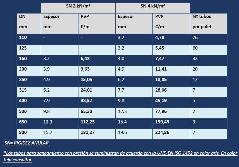 Tubos para Saneamiento de PVC-U color teja – Junta Elástica