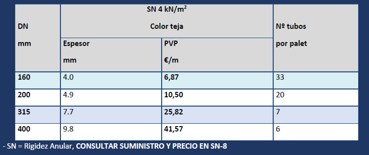 Tubos PVC-U liso ESTRUCTURADO multicapa, Saneamiento sin presión