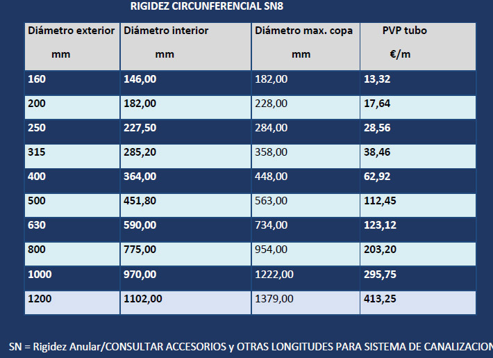 Tubería PVC CORRUGADO saneamiento SIN presión - UNIÓN Junta Elástica